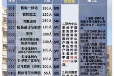 内江中山三角镇雇用兼职模特(中山三角镇雇用兼职模特师傅)