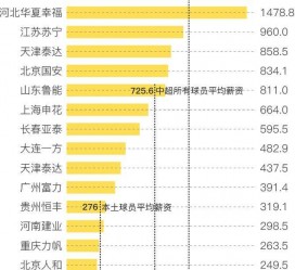 内江关于伴游小丽中国足球的信息