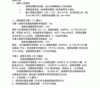 内江商务伴游招聘 「招聘」
