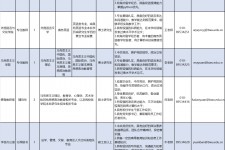 内江伴游雇用2021(北京伴游雇用年薪500万)