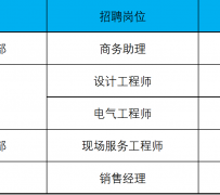 内江上海伴游招聘 上海夜场招聘夜总会求职防骗指南
