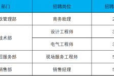 内江上海伴游招聘 上海夜场招聘夜总会求职防骗指南