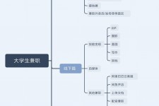 内江明晓得网上模特兼职不靠谱(雇用平台上的兼职模特实在可靠吗)
