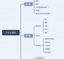 内江明晓得网上模特兼职不靠谱(雇用平台上的兼职模特实在可靠吗)