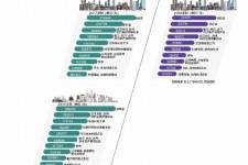 内江北上广深各大城市附近伴游雇用(深圳雇用伴游)