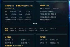 内江关于南京伴游雇用日结日结一万元的信息