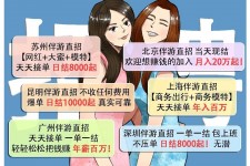 内江北京伴游招聘 高薪招聘伴游背后另有隐情 原是需提供色情服务