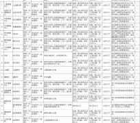 内江北京伴游招聘 首都医科大学2023年度公开招聘人员公告（第一批）