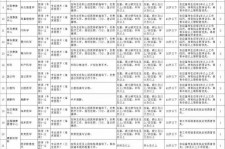内江北京伴游招聘 首都医科大学2023年度公开招聘人员公告（第一批）