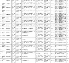 内江北京伴游招聘 首都医科大学2023年度公开招聘人员公告（第一批）