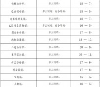 内江旅游天气预报(黄山旅游天气预报)