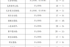 内江旅游天气预报(黄山旅游天气预报)
